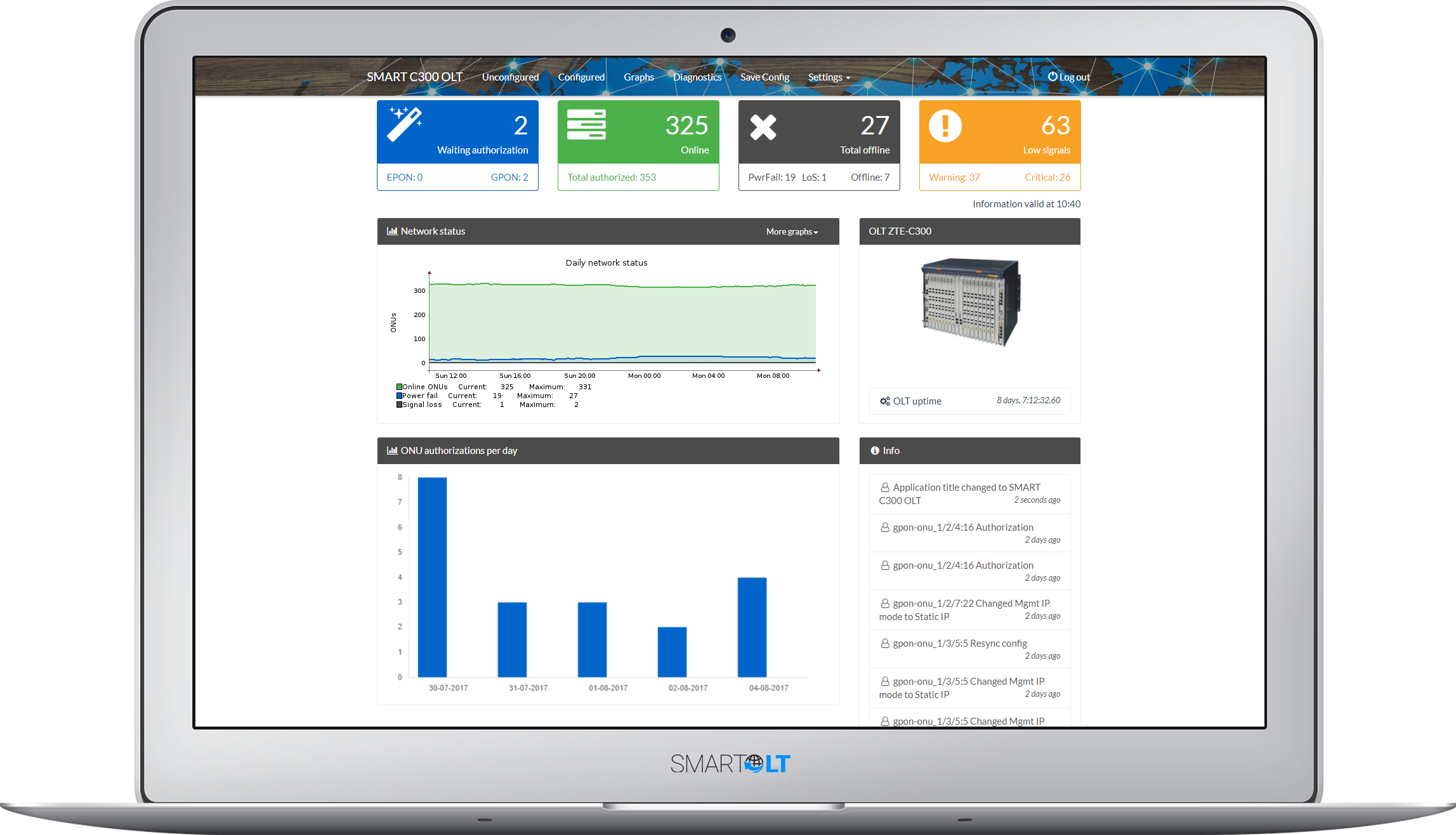 SmartOLT dashboard preview